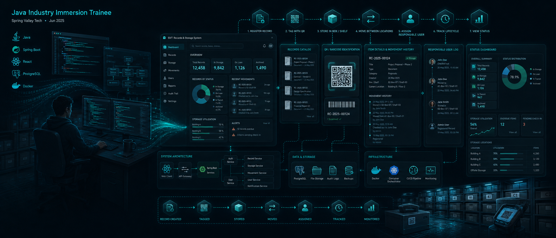 Placeholder for a custom editorial illustration representing Java industry immersion, full-stack Spring Boot development, QR/barcode record tracking, and physical storage workflows.