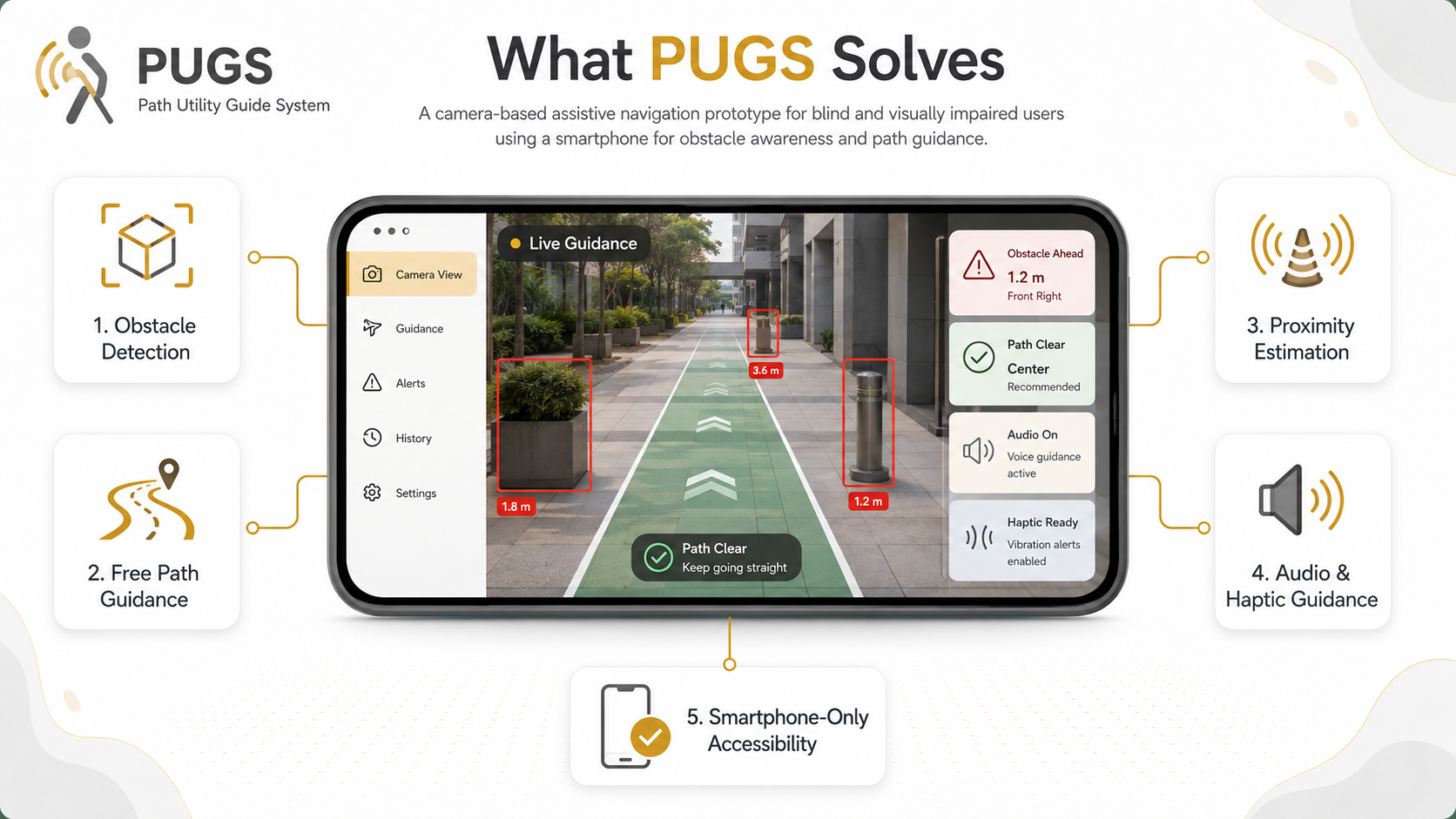PUGS assistive navigation system illustration