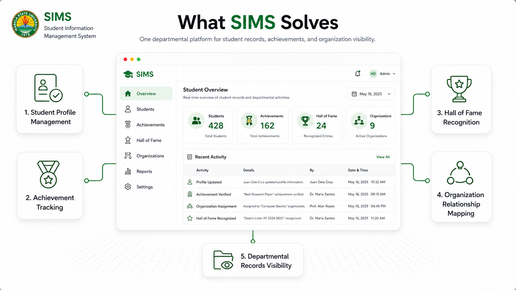 SIMS student information management system illustration
