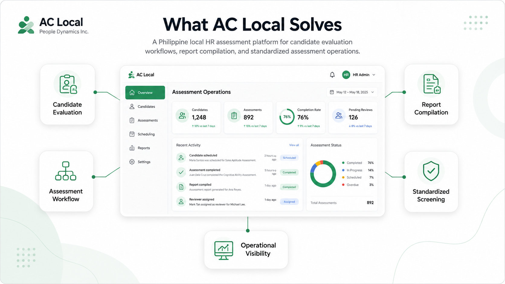 AC Local HR assessment platform illustration