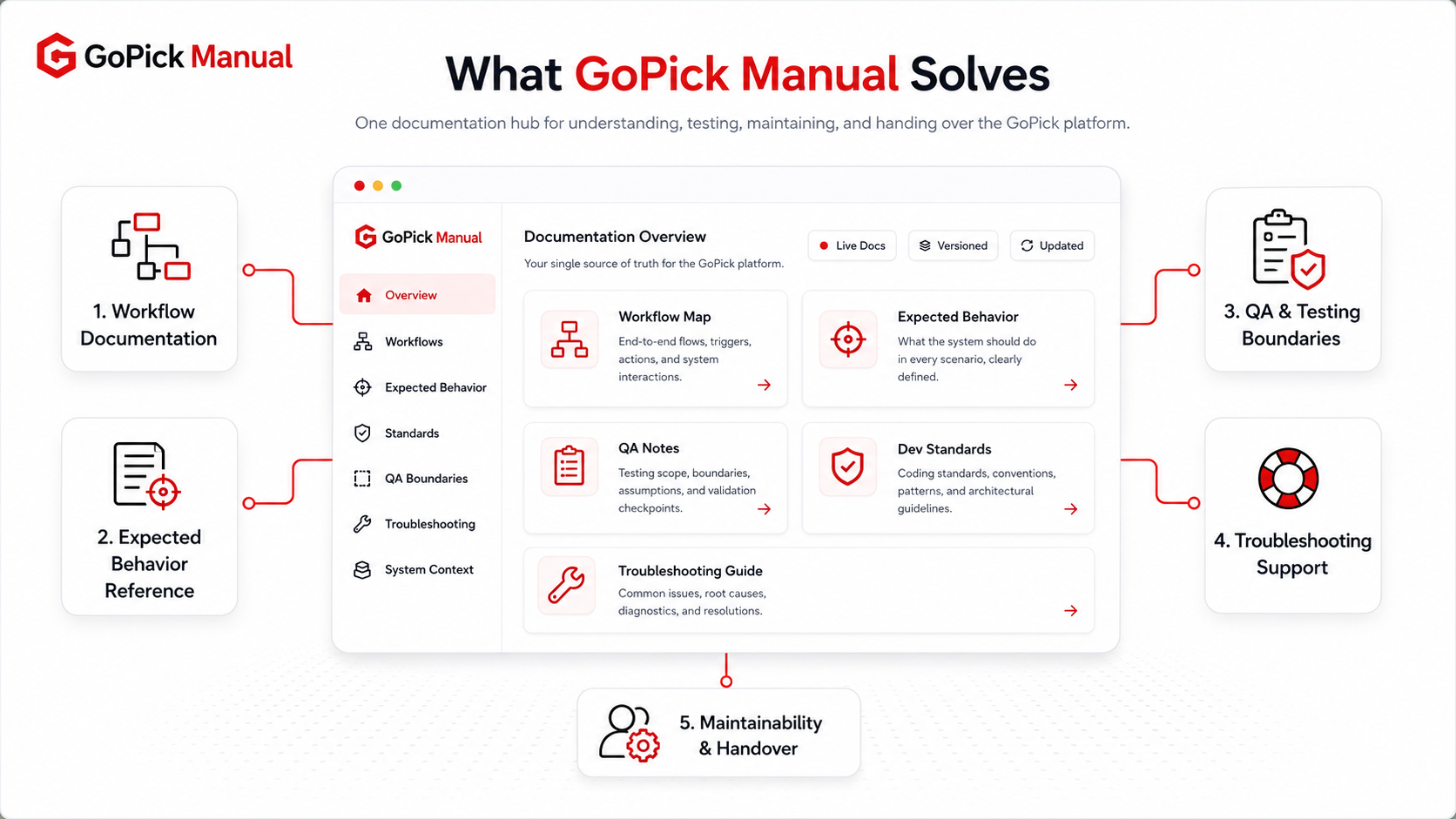 GoPick Manual documentation illustration