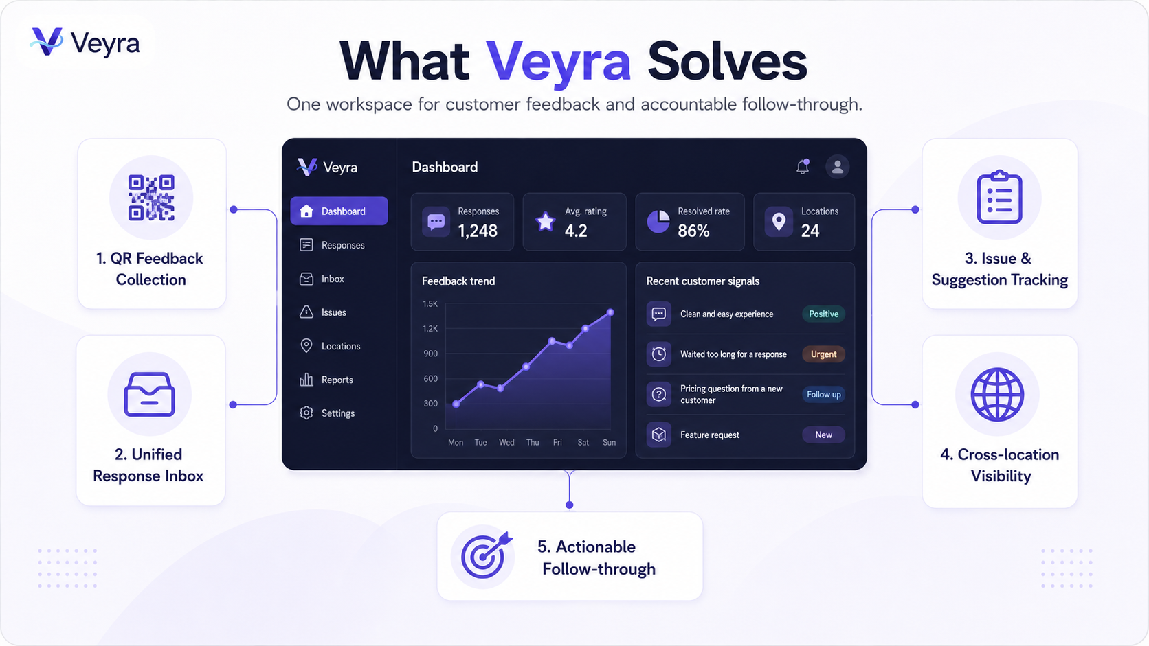 Veyra multi-tenant architecture illustration